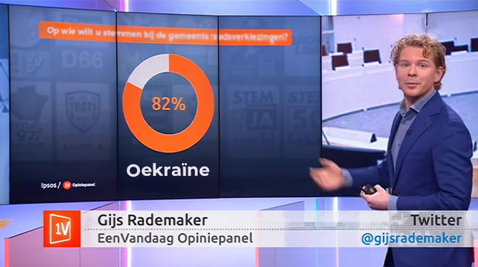 Nederlanders willen massaal op Oekraïne stemmen bij gemeenteraadsverkiezingen
