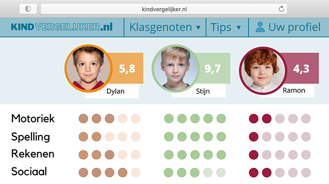 Ontdek snel of jouw kind beter is dan een ander op kindvergelijker.nl