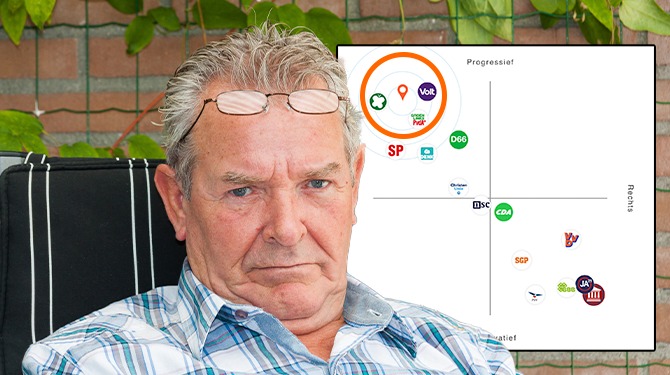 Oom Theo vult Kieskompas net zo vaak in tot hij niet op Timmermans uitkomt