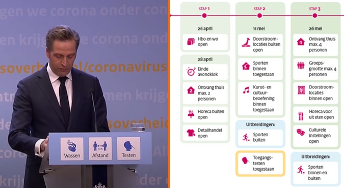 Kabinet zet dashboard voor routekaart van stappenplan in als gereedschapskist