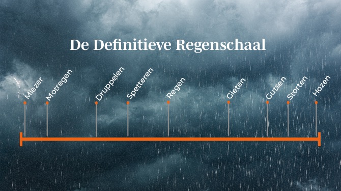 Welke term past bij welke regen? De Definitieve Regenschaal