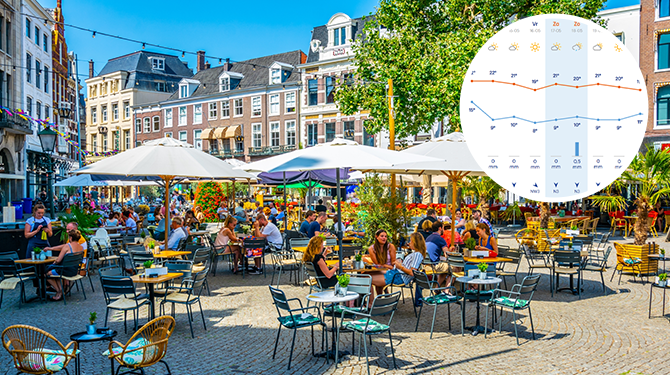 KNMI meet langste periode ooit dat Nederlanders niet zeiken over het weer