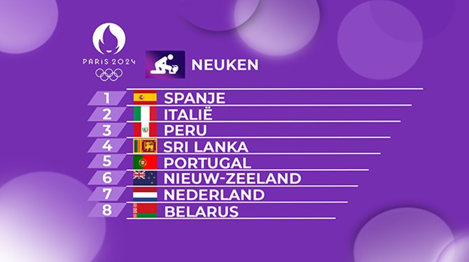 Nederlanders beginnen matig bij het olympisch neuken
