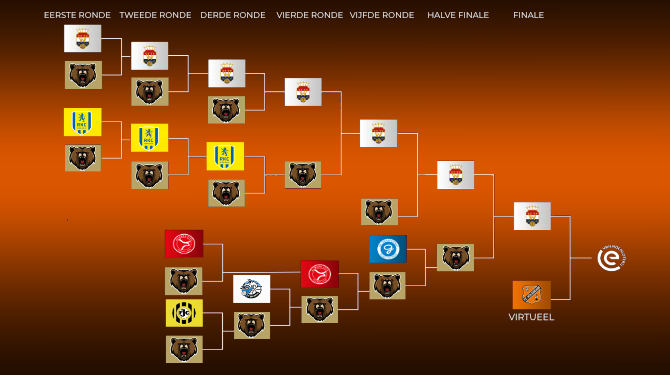 Play-offs: KKD-teams spelen pas na 6 confrontaties met grizzlyberen tegen Eredivisieploeg