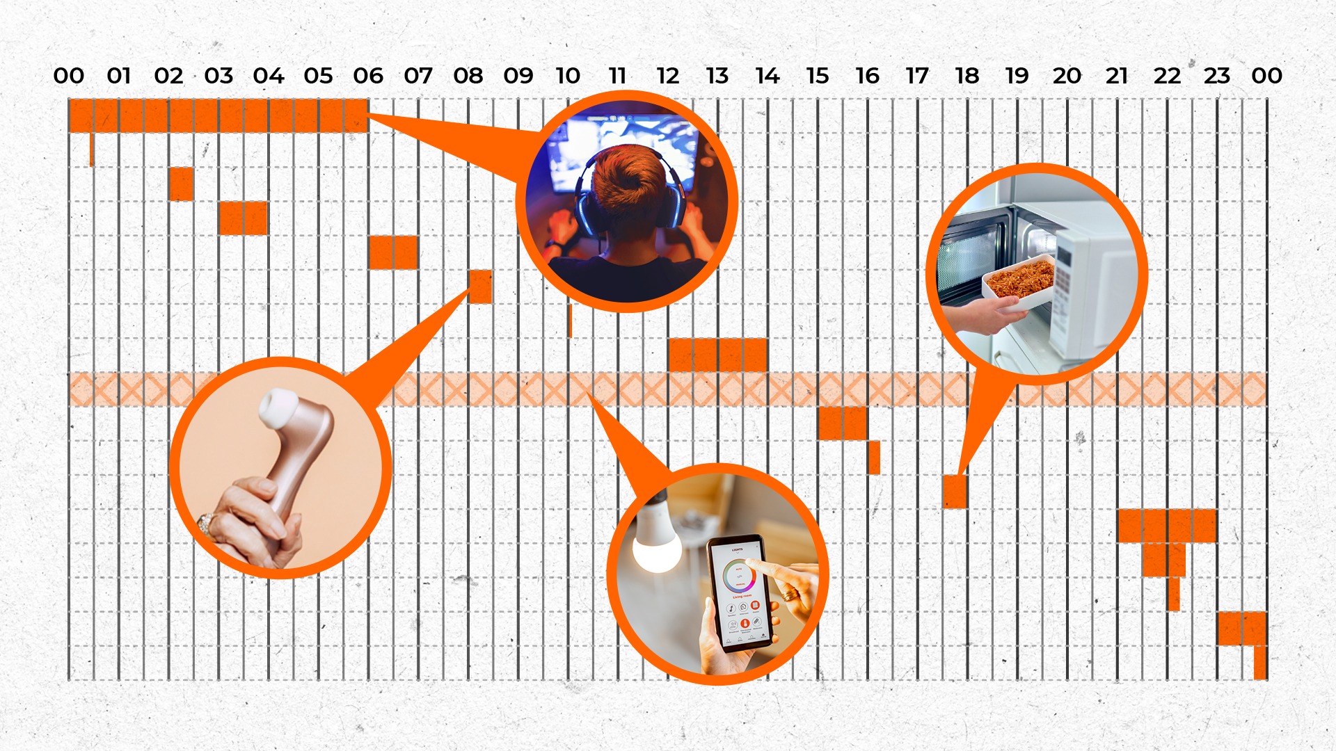 Wanneer mag jij nog stroom gebruiken? Bekijk hier het schema!
