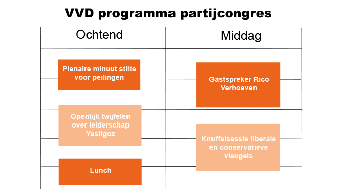 Dit is de agenda voor het VVD-congres komend weekend