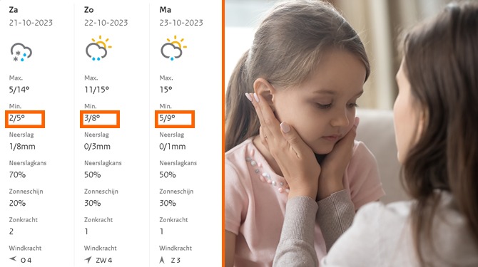 Zieke geesten van het KNMI tonen bizarre temperatuurdaling in weerapps