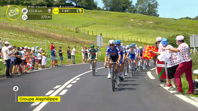 Franse regie noemt peloton voortaan groep-Alaphilippe